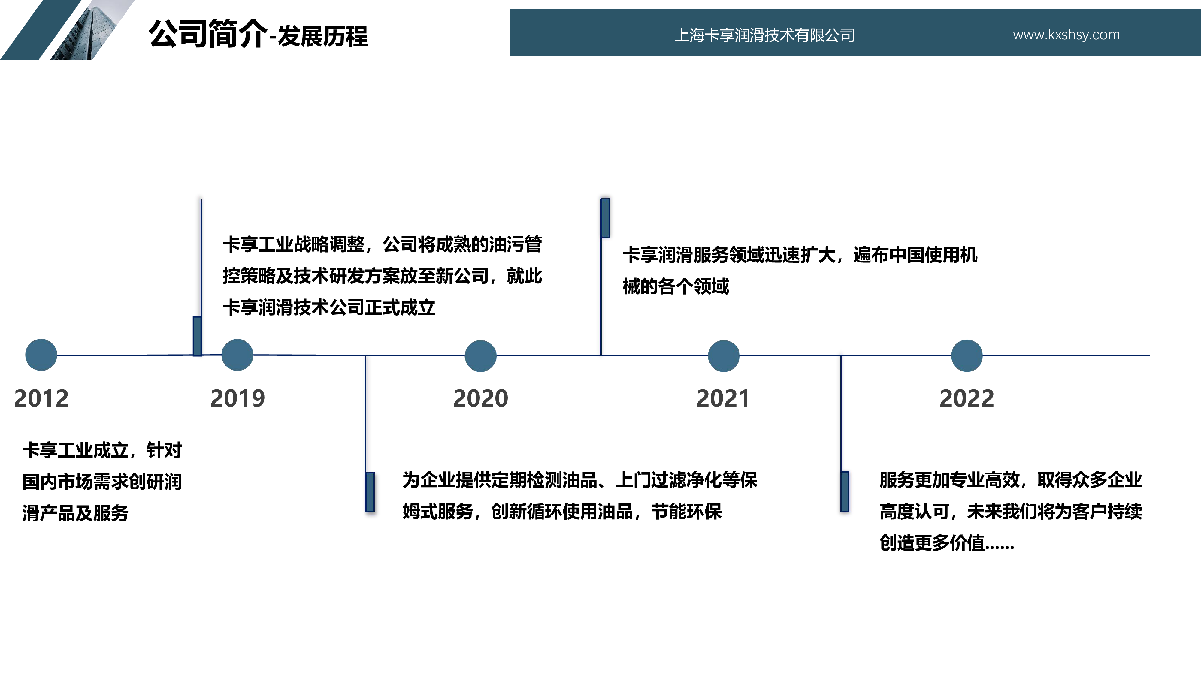 卡享清洁长效润滑技术简介